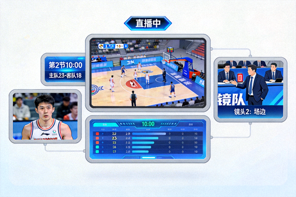 多画面体育赛事云端直播实时转播场景