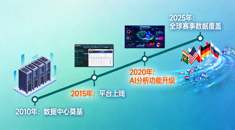 体育赛事数据中心与平台发展历程相关视觉画面