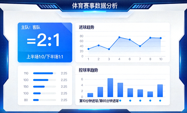 体育赛事数据分析界面，展示比分统计与趋势图表